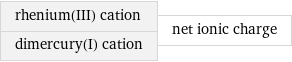 rhenium(III) cation dimercury(I) cation | net ionic charge