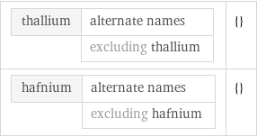 thallium | alternate names  | excluding thallium | {} hafnium | alternate names  | excluding hafnium | {}