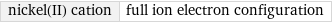 nickel(II) cation | full ion electron configuration