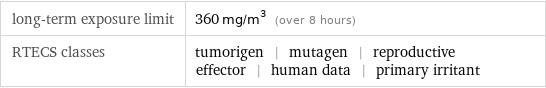 long-term exposure limit | 360 mg/m^3 (over 8 hours) RTECS classes | tumorigen | mutagen | reproductive effector | human data | primary irritant