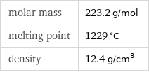 molar mass | 223.2 g/mol melting point | 1229 °C density | 12.4 g/cm^3