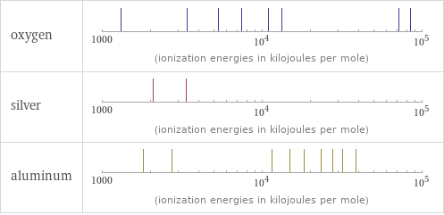 Reactivity