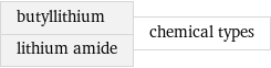 butyllithium lithium amide | chemical types