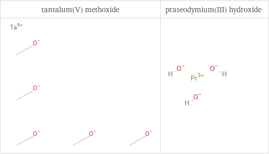 Structure diagrams