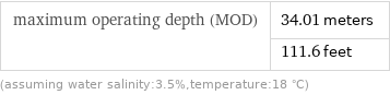 maximum operating depth (MOD) | 34.01 meters  | 111.6 feet (assuming water salinity:3.5%, temperature:18 °C)