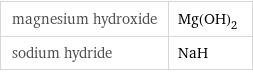magnesium hydroxide | Mg(OH)_2 sodium hydride | NaH