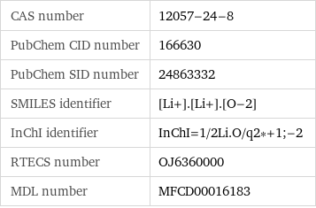 CAS number | 12057-24-8 PubChem CID number | 166630 PubChem SID number | 24863332 SMILES identifier | [Li+].[Li+].[O-2] InChI identifier | InChI=1/2Li.O/q2*+1;-2 RTECS number | OJ6360000 MDL number | MFCD00016183