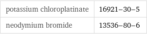 potassium chloroplatinate | 16921-30-5 neodymium bromide | 13536-80-6