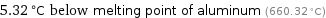 5.32 °C below melting point of aluminum (660.32 °C)