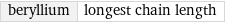 beryllium | longest chain length