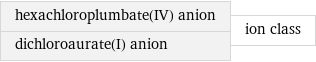 hexachloroplumbate(IV) anion dichloroaurate(I) anion | ion class