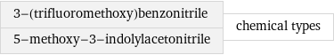 3-(trifluoromethoxy)benzonitrile 5-methoxy-3-indolylacetonitrile | chemical types