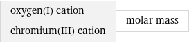 oxygen(I) cation chromium(III) cation | molar mass