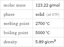 molar mass | 123.22 g/mol phase | solid (at STP) melting point | 2700 °C boiling point | 5000 °C density | 5.89 g/cm^3