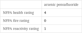  | arsenic pentafluoride NFPA health rating | 4 NFPA fire rating | 0 NFPA reactivity rating | 1