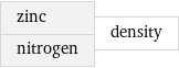 zinc nitrogen | density