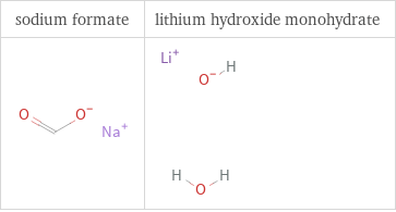 Structure diagrams