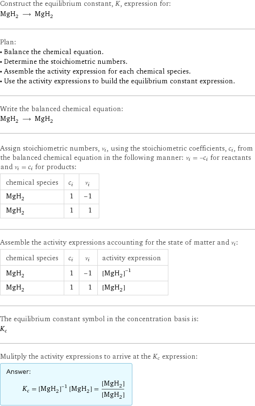 Construct the equilibrium constant, K, expression for: MgH_2 ⟶ MgH_2 Plan: • Balance the chemical equation. • Determine the stoichiometric numbers. • Assemble the activity expression for each chemical species. • Use the activity expressions to build the equilibrium constant expression. Write the balanced chemical equation: MgH_2 ⟶ MgH_2 Assign stoichiometric numbers, ν_i, using the stoichiometric coefficients, c_i, from the balanced chemical equation in the following manner: ν_i = -c_i for reactants and ν_i = c_i for products: chemical species | c_i | ν_i MgH_2 | 1 | -1 MgH_2 | 1 | 1 Assemble the activity expressions accounting for the state of matter and ν_i: chemical species | c_i | ν_i | activity expression MgH_2 | 1 | -1 | ([MgH2])^(-1) MgH_2 | 1 | 1 | [MgH2] The equilibrium constant symbol in the concentration basis is: K_c Mulitply the activity expressions to arrive at the K_c expression: Answer: |   | K_c = ([MgH2])^(-1) [MgH2] = ([MgH2])/([MgH2])