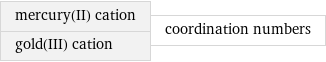 mercury(II) cation gold(III) cation | coordination numbers