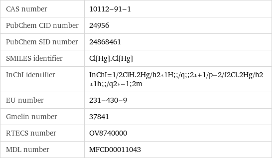 CAS number | 10112-91-1 PubChem CID number | 24956 PubChem SID number | 24868461 SMILES identifier | Cl[Hg].Cl[Hg] InChI identifier | InChI=1/2ClH.2Hg/h2*1H;;/q;;2*+1/p-2/f2Cl.2Hg/h2*1h;;/q2*-1;2m EU number | 231-430-9 Gmelin number | 37841 RTECS number | OV8740000 MDL number | MFCD00011043