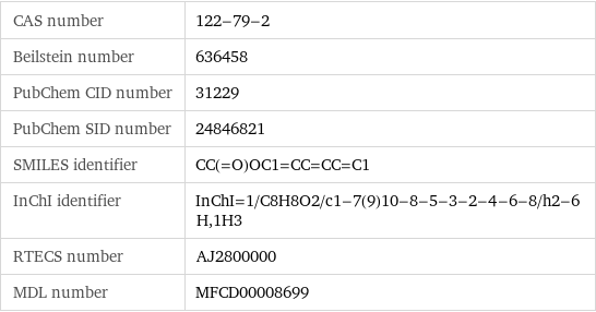 CAS number | 122-79-2 Beilstein number | 636458 PubChem CID number | 31229 PubChem SID number | 24846821 SMILES identifier | CC(=O)OC1=CC=CC=C1 InChI identifier | InChI=1/C8H8O2/c1-7(9)10-8-5-3-2-4-6-8/h2-6H, 1H3 RTECS number | AJ2800000 MDL number | MFCD00008699