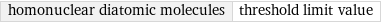 homonuclear diatomic molecules | threshold limit value