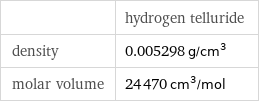  | hydrogen telluride density | 0.005298 g/cm^3 molar volume | 24470 cm^3/mol