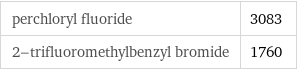 perchloryl fluoride | 3083 2-trifluoromethylbenzyl bromide | 1760