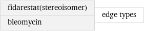 fidarestat(stereoisomer) bleomycin | edge types