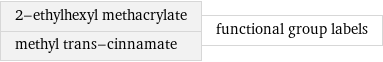 2-ethylhexyl methacrylate methyl trans-cinnamate | functional group labels