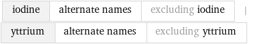 iodine | alternate names | excluding iodine | yttrium | alternate names | excluding yttrium