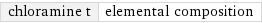 chloramine t | elemental composition