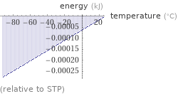  (relative to STP)