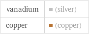 vanadium | (silver) copper | (copper)