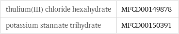 thulium(III) chloride hexahydrate | MFCD00149878 potassium stannate trihydrate | MFCD00150391