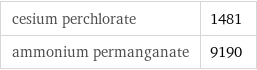 cesium perchlorate | 1481 ammonium permanganate | 9190