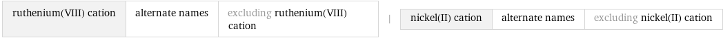 ruthenium(VIII) cation | alternate names | excluding ruthenium(VIII) cation | nickel(II) cation | alternate names | excluding nickel(II) cation