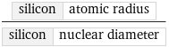silicon | atomic radius/silicon | nuclear diameter