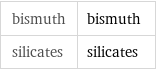bismuth | bismuth silicates | silicates
