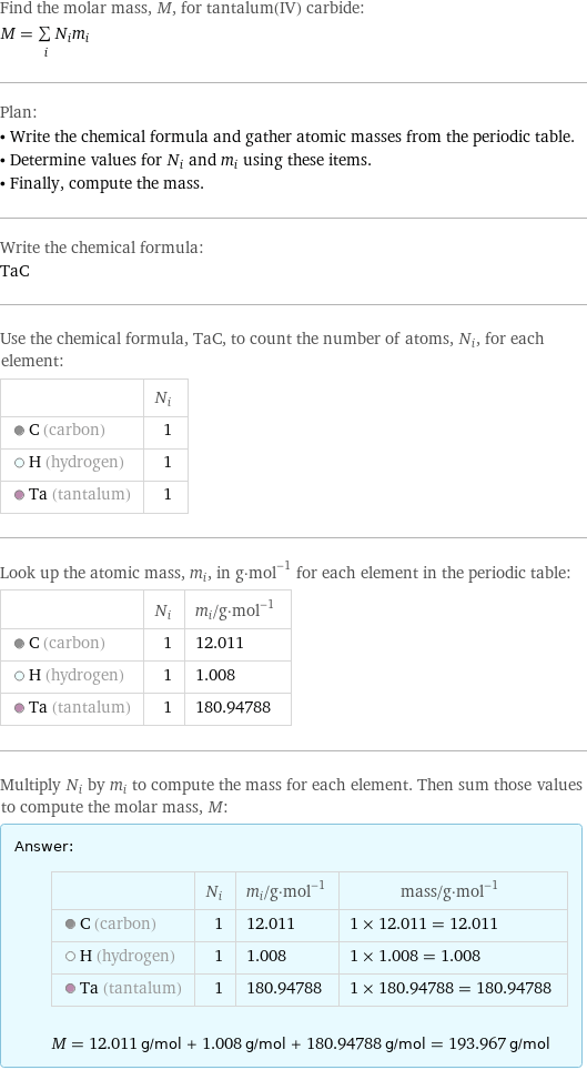 Find the molar mass, M, for tantalum(IV) carbide: M = sum _iN_im_i Plan: • Write the chemical formula and gather atomic masses from the periodic table. • Determine values for N_i and m_i using these items. • Finally, compute the mass. Write the chemical formula: TaC Use the chemical formula, TaC, to count the number of atoms, N_i, for each element:  | N_i  C (carbon) | 1  H (hydrogen) | 1  Ta (tantalum) | 1 Look up the atomic mass, m_i, in g·mol^(-1) for each element in the periodic table:  | N_i | m_i/g·mol^(-1)  C (carbon) | 1 | 12.011  H (hydrogen) | 1 | 1.008  Ta (tantalum) | 1 | 180.94788 Multiply N_i by m_i to compute the mass for each element. Then sum those values to compute the molar mass, M: Answer: |   | | N_i | m_i/g·mol^(-1) | mass/g·mol^(-1)  C (carbon) | 1 | 12.011 | 1 × 12.011 = 12.011  H (hydrogen) | 1 | 1.008 | 1 × 1.008 = 1.008  Ta (tantalum) | 1 | 180.94788 | 1 × 180.94788 = 180.94788  M = 12.011 g/mol + 1.008 g/mol + 180.94788 g/mol = 193.967 g/mol