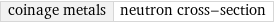 coinage metals | neutron cross-section