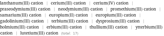 lanthanum(III) cation | cerium(III) cation | cerium(IV) cation | praseodymium(III) cation | neodymium(III) cation | promethium(III) cation | samarium(III) cation | europium(II) cation | europium(III) cation | gadolinium(III) cation | terbium(III) cation | dysprosium(III) cation | holmium(III) cation | erbium(III) cation | thullium(III) cation | ytterbium(III) cation | lutetium(III) cation (total: 17)