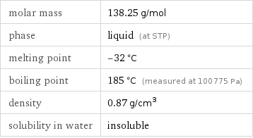 molar mass | 138.25 g/mol phase | liquid (at STP) melting point | -32 °C boiling point | 185 °C (measured at 100775 Pa) density | 0.87 g/cm^3 solubility in water | insoluble