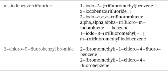 m-iodobenzotrifluoride | 1-iodo-3-(trifluoromethyl)benzene | 3-iodobenzotrifluoride | 3-iodo-α, α, α-trifluorotoluene | alpha, alpha, alpha-trifluoro-m-iodotoluene | benzene, 1-iodo-3-(trifluoromethyl)- | m-(trifluoromethyl)iodobenzene 2-chloro-5-fluorobenzyl bromide | 2-(bromomethyl)-1-chloro-4-fluoro-benzene | 2-(bromomethyl)-1-chloro-4-fluorobenzene