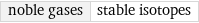 noble gases | stable isotopes