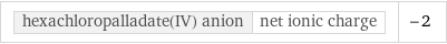 hexachloropalladate(IV) anion | net ionic charge | -2