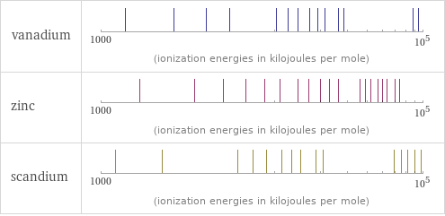 Reactivity