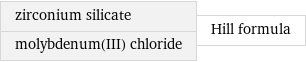 zirconium silicate molybdenum(III) chloride | Hill formula