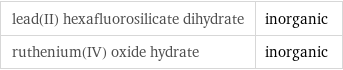 lead(II) hexafluorosilicate dihydrate | inorganic ruthenium(IV) oxide hydrate | inorganic