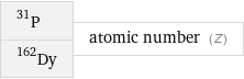 P-31 Dy-162 | atomic number (Z)